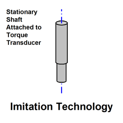 Lateral Load Condition with Imitation Technology