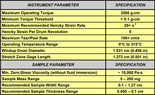 SER Specifications Table