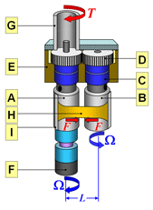 SER Schematic