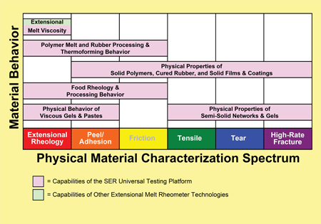 Material Characterization Spectrum