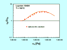 Viscosity